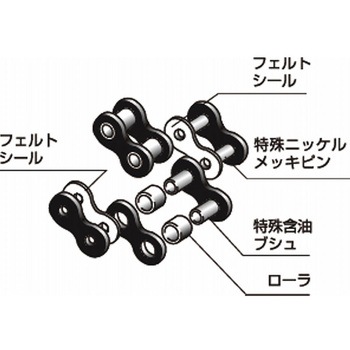 長寿命ラムダチェーン 椿本チエイン