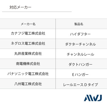EL ダクターレールキャップ AWJ