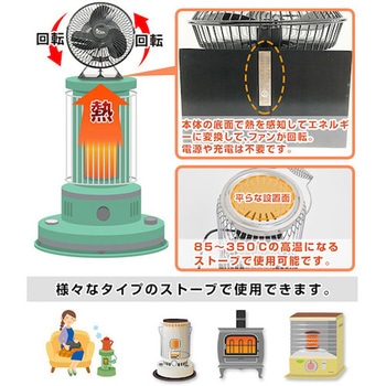熱の力で回転!ストーブ用ファン「熱風サーキュレーター ガード付き」 サンコー(電子機器)