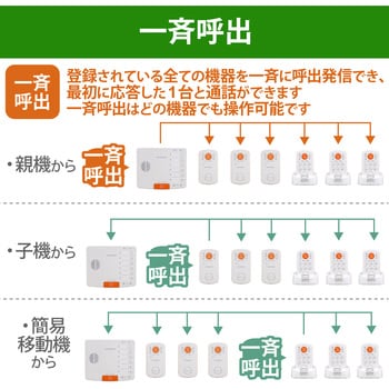 WCC10 デルカテック ワイヤレストーク 親機1台 1個 DXアンテナ 【通販