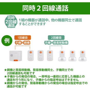 デルカテック ワイヤレストーク 親機1台 DXアンテナ