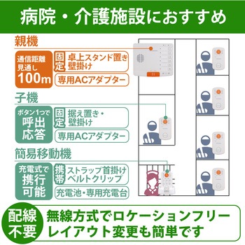 デルカテック ワイヤレストーク 子機1台 DXアンテナ