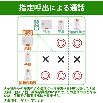 デルカテック ワイヤレストーク 子機1台 DXアンテナ