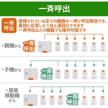 デルカテック ワイヤレストーク 子機1台 DXアンテナ