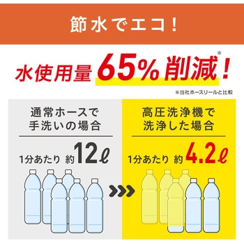 高圧洗浄機 アイリスオーヤマ