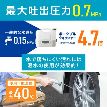 充電式ポータブルウォッシャー アイリスオーヤマ