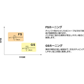 鋳鉄旋削加工用PVDコーテッドCBN材種:BC5110 (NP-VNGA) 三菱マテリアル