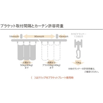 TO-40レール TOSO
