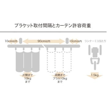 グレー2.0 ネクスティ ダブルMセット(レール同色正面付) 1セット TOSO 【通販モノタロウ】