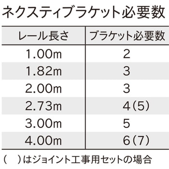 ネクスティ ジョイント工事用セット(正面付・天井付対応) TOSO