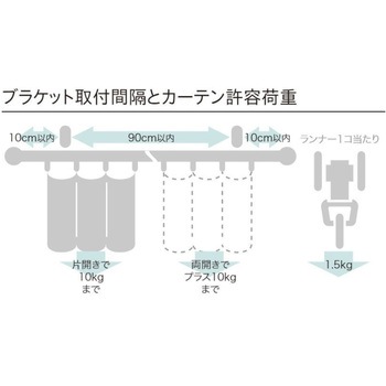 レガートグラン シングルCセット(正面付) TOSO