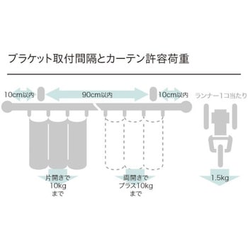 レガートユニ シングル ふさかけ付Aセット(正面付) TOSO