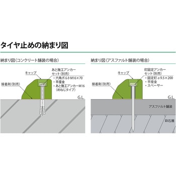 リサイクルゴムチップ製タイヤ止め カネソウ
