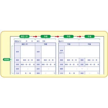 乳幼児用れんらくちょう アーテック(学校教材・教育玩具)