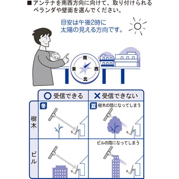 新4K8K衛星放送対応BS・110度CSアンテナ  ブラック CBDK045K サン電子