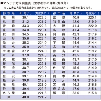 新4K8K衛星放送対応BS・110度CSアンテナ  ブラック CBDK045K サン電子