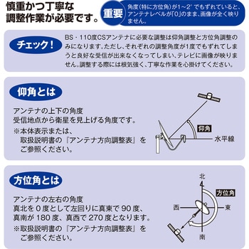新4K8K衛星放送対応BS・110度CSアンテナセット   CBK45S サン電子