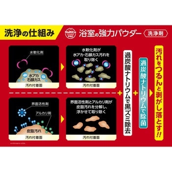 浴室の強力パウダー洗浄剤 アイオン