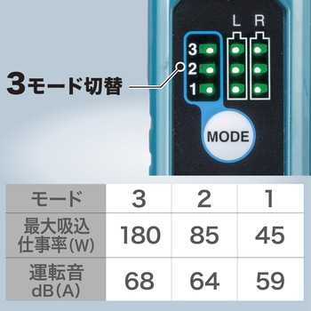 充電式背負集じん機 マキタ