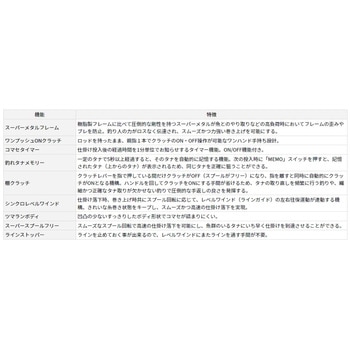 17 タナセンサー DAIWA(ダイワ)