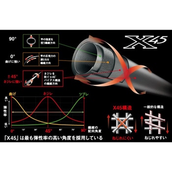 100-200 ディーオ TSG DAIWA(ダイワ) 継数2本 仕舞105cm