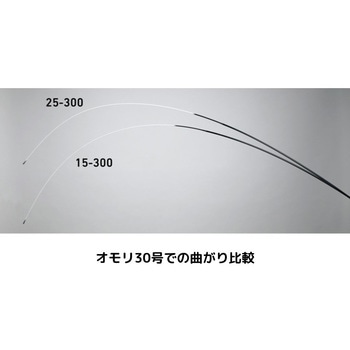 アナリスター 瀬戸内インターライン DAIWA(ダイワ)