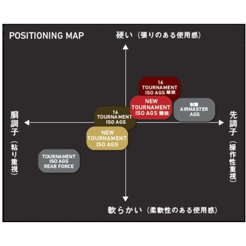 1.5-53・R 20 トーナメント磯 AGS DAIWA(ダイワ) 継数5本 全長 1.5-53・R 20 トーナメント磯 AGS DAIWA(ダイワ) 継数5本 全長