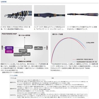 モンスターフォース AGS DAIWA(ダイワ)