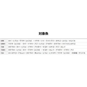 リーディング スリルゲーム DAIWA(ダイワ)