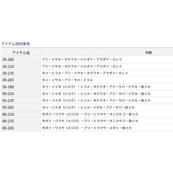 30-235・Q アナリスター73 DAIWA(ダイワ) 継数2本 全長2.35m仕舞