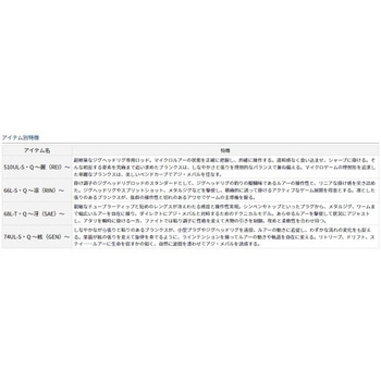 月下美人EX AGS DAIWA(ダイワ)