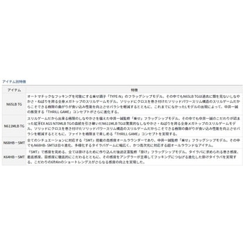 紅牙EX DAIWA(ダイワ)