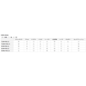 803M+RSB-22 HEARTLAND LIBERALIST DAIWA(ダイワ) 継数3本 全長 803M+RSB-22 HEARTLAND LIBERALIST DAIWA(ダイワ) 継数3本 全長