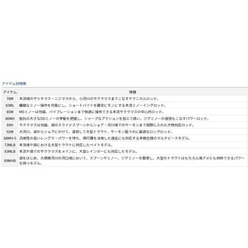 シルバークリーク ネイティブスティンガー SC NS 78M ダイワ未記入の保証書もあります