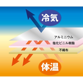 あったかアルミ 明和グラビア