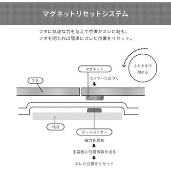 EK6277P-30L-GR EKO センサー開閉ゴミ箱 30L エックスウィングライト