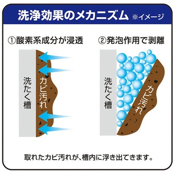 洗たく槽カビトルデス 使い切り1回分 - UYEKI
