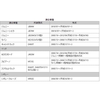 流れるウインカータイプ スズキ車用 シーケンシャルウインカー LEDサイドマーカー ジムニー/ジムニーシエラ(JB64W/JB74W) クリアー クリスタルアイ