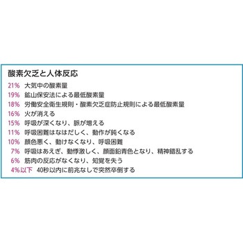 酸欠危険標識ステッカー エスコ