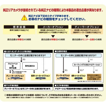 RCA117D リアカメラ接続アダプター データシステム 1箱 RCA117D