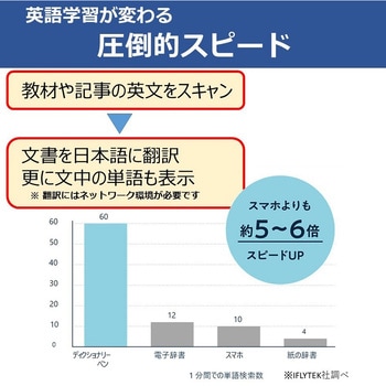 ペン型スキャン辞書 iFLYTEK Smart Dictionary Pen iFLYTEK(アイフライテック)