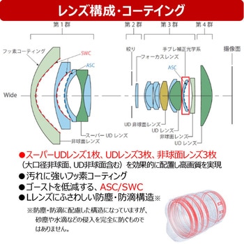 RFレンズ RF10-20mm F4 L IS STM Canon