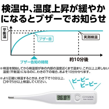 シチズン体温計CT422-E シチズン
