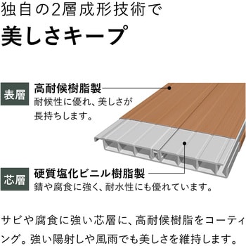 【高質感タイプ】セキスイデッキ材 エスロン