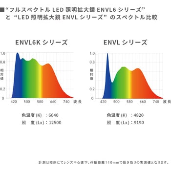 ENVL6K-F-2AR フルスペクトルLED照明拡大鏡(フリーアーム式 クランプ取り付け式) 1台 オーツカ光学 【通販モノタロウ】