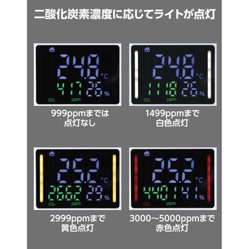 固定式 CO2モニター(NDIR方式)&非接触検温計 アーテック