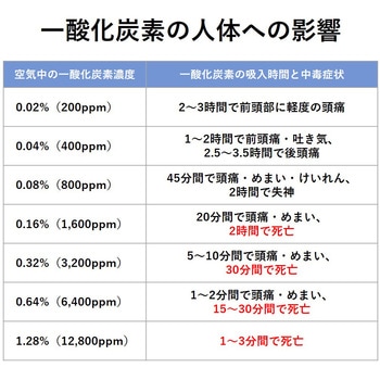 CO/CO2チェッカー PTH-9R PROTMEX