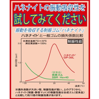 HNT009 制振・静音マット 重量用 WAKI ゴム製 厚さ10mm寸法65×70mm 1パック(4枚) HNT009 - 【通販モノタロウ】