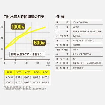 バケツヒーター 安全装置付き SK11 パイプヒーター・投込みヒーター