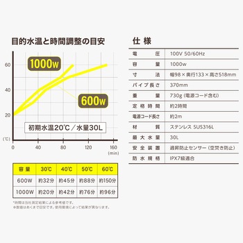 バケツヒーター 安全装置付き SK11
